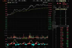 美股尾盘拉升道指涨逾200点 奇景光电大涨26.99%图片