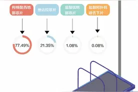 第三批药品“集采”在即 伟哥将迎大降价图片