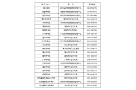 想当兽医？全国执业兽医资格考试四川考区开始网上报名图片