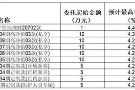 能跨境理财，汇丰银行销售的理财产品与民生、光大有何不同？图片