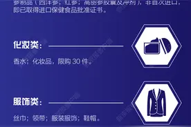 图解｜海南“离岛免税”涵盖这45类商品图片