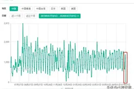 苹果AppStore中国区游戏版号规定落实，上千款手游同日下架图片
