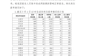 2020年全军面向社会公开招考文职人员网上报名有关情况图片