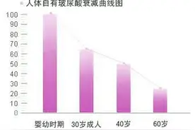 济南海峡整形分享：注射玻尿酸和水光里的玻尿酸有什么区别？图片