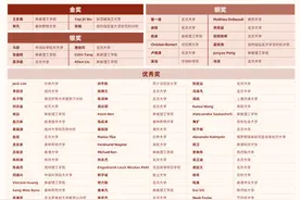 只5人拿到100分以上 第二届阿里数学竞赛全球最强73人出炉图片