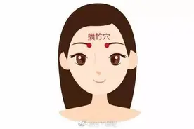 打嗝止不住怎么办？按这个穴位就管用！还有很多保健小妙招图片
