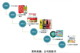 品渥食品毛利率持续下跌，进口产品屡现不合格图片