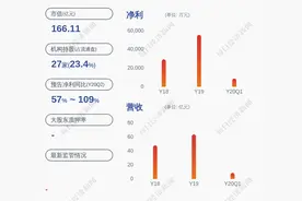 揽下大单！思源电气：中标国家电网相关项目，总金额约10.71亿元图片