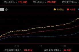 券商大涨源于一个消息，大盘放量超万亿，牛市已启动图片