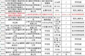 浙江曝光48批次不合格学生文具！派克、晨光等品牌在列图片