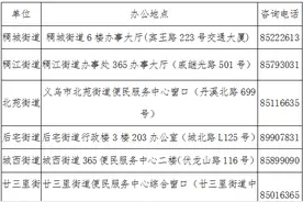 关于《义乌市公共租赁住房管理实施细则》（试行）的政策解读图片