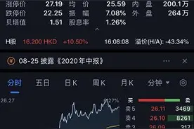 中信证券与中信建投将合并？股价创新高！相关券商高管：目前未有耳闻图片