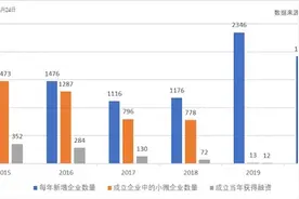 直播带货处处是坑，商家为何还抢着赔钱赚吆喝？图片