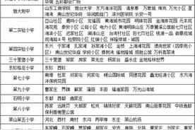重磅！莱山区2020年义务教育阶段招生时间及学区划分公布图片