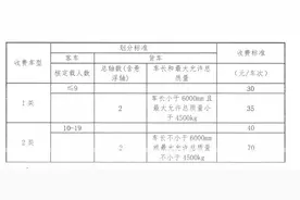 收费标准公布！小客车30元过沪苏通大桥图片