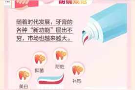 长知识了！牙膏竟是化妆品图片