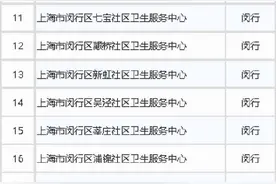 上海122家医院医保电子凭证脱卡支付！8月底，全市公立医疗机构实现全覆盖图片