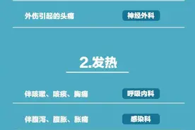 什么病挂什么科！这张表值得转给所有人图片