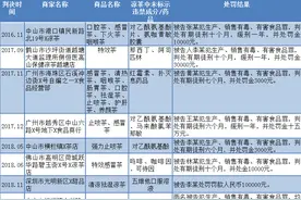 凉茶非法加西药：广东5年判案16起，广州14家问题凉茶店曝光图片