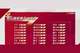 “姐姐”张含韵观众喜爱度倒数第一上热搜，网友为她喊冤“《大碗宽面》不香么？”图片