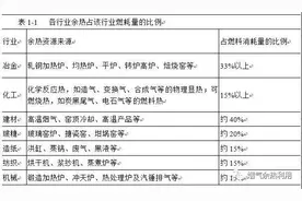 我国工业余热利用现状分析图片