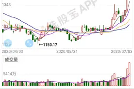 一文梳理牛市之初的节奏演绎，券商、煤炭、银行之后，下一个是谁？图片