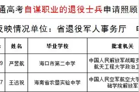 今年高考，海南这些考生可以加分照顾！名单公示看这里图片