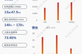 香雪制药：控股股东及其一致行动人拟减持不超过1320万股股份图片