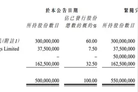 鑫苑服务：拟配售5000万股 募集资金1.30亿港元图片