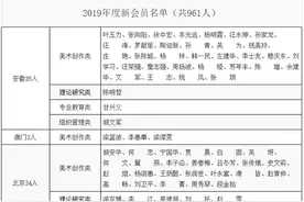 中国美协发布2019年度新会员名单：较终审公示增加5人图片