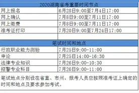 7月4日省考报名截止！长沙这一个职位已有729人竞争！60个职位0报名图片