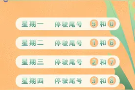 司机朋友请注意！北京下周一起尾号限行轮换图片