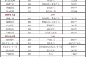 恒力石化250万吨级PTA-5装置开车成功！采用世界领先技术图片