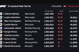 F1奥地利站梅奔包揽头排，博塔斯力压汉密尔顿夺杆位图片