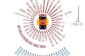 观澜｜“老干妈”注册192个商标，告诉我们什么？图片