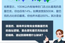 商学院｜别跟瑞幸学上市，要学就学如何开店选址图片