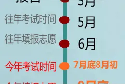 给台生、家长划重点：2020年港澳台联考要注意了图片