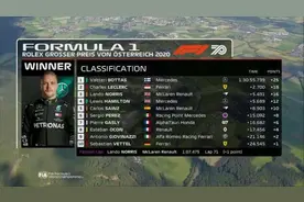 F1新赛季奥地利揭幕 博塔斯赢首胜 汉密尔顿被罚出领奖台图片