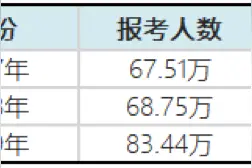 执业药师管控加严，2020年报考正当时图片