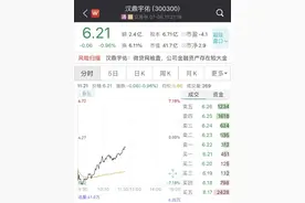 一度暴跌7%！又一上市公司“踩雷”P2P，损失有多大？图片