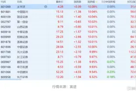 券商股再掀涨停潮，北上至今疯狂加仓，一大波重磅利好持续引燃市场图片