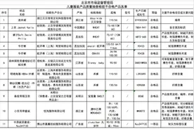 一批次童装纤维含量、绳带等不合标准，迪士尼、南极人等品牌上榜图片