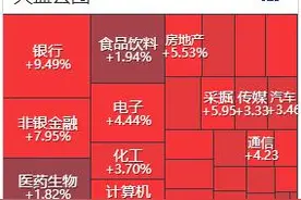 A股疯了！券商交易软件崩溃 但不要忽视这个信号，全面牛市的基础不够扎实图片