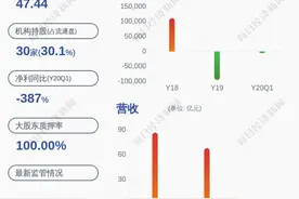 换人！东旭蓝天：董事长黄志良等多名董事及高管人发生变动图片