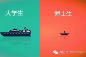 「轻松阅读」大学生与博士生的区别是？图片