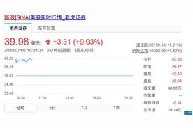 赴美上市20年，新浪也要回家了图片