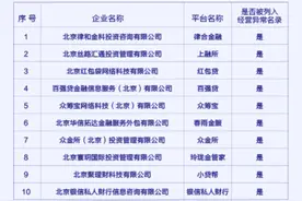 时隔3天！北京朝阳再公示众金所等十家网贷无实际办公地图片