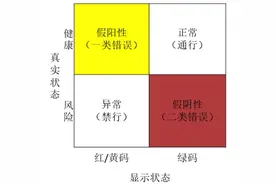 马亮：从政企合作到技术“黑箱”，健康码何去何从？图片