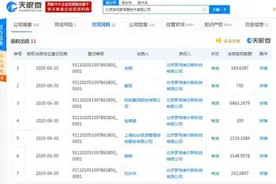 理想汽车股东出质股权 质权人公司法定代表人为李想图片
