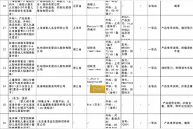 北京曝光39批次不合格童装！迪士尼、南极人被点名图片
